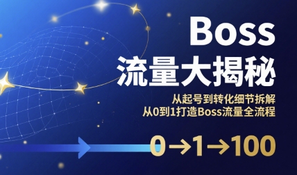 Boss流量大揭秘,从起号到转化细节拆解,从0到1打造Boss流量全流程插图 Boss流量大揭秘,从起号到转化细节拆解,从0到1打造Boss流量全流程插图