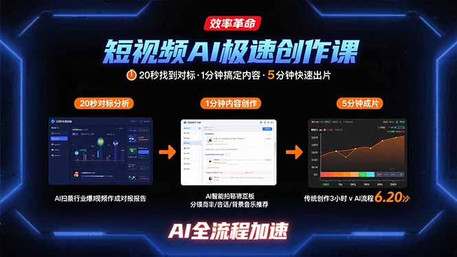 短视频AI极速创作课:20秒找到对标,1分钟搞定内容创作,5分钟快速出片插图 短视频AI极速创作课:20秒找到对标,1分钟搞定内容创作,5分钟快速出片插图