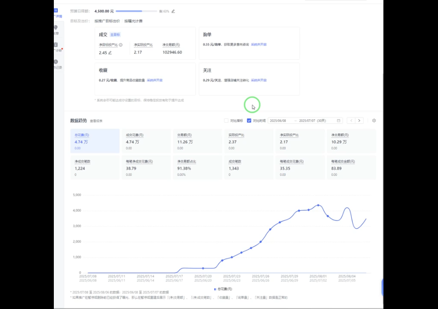 海神·拼多多运营进阶系统课(更新8月)插图1