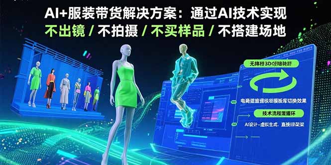 AI+服装带货解决方案:通过AI技术实现 不出镜/不拍摄/不买样品/不搭建场地插图 AI+服装带货解决方案:通过AI技术实现 不出镜/不拍摄/不买样品/不搭建场地插图