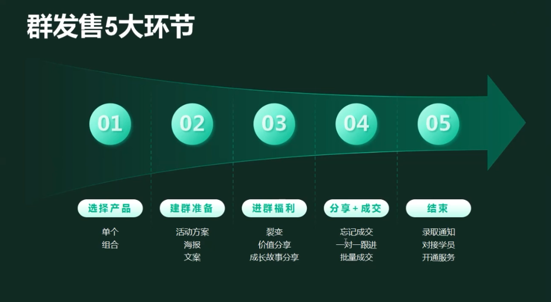 有有老师·财务IP变现营，财务知识变现必修课插图1