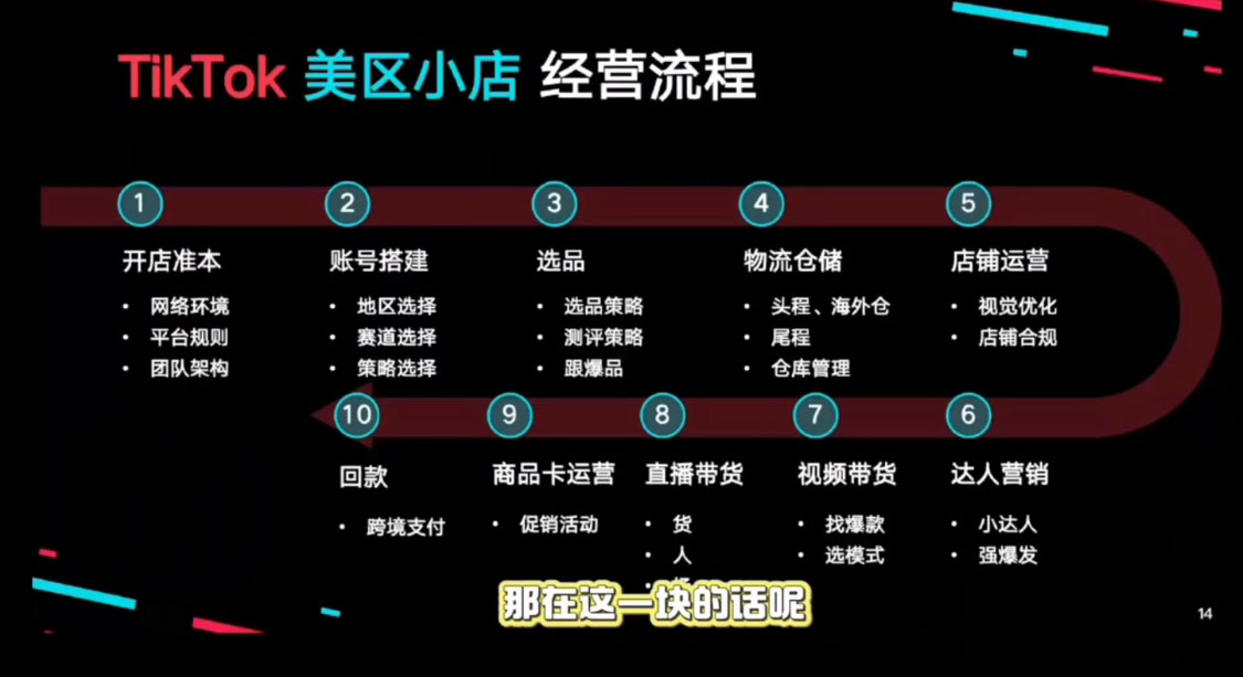 马克渡客出海成长加速训练营(更新)插图1