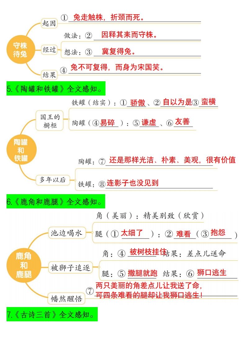 三下语文课文内容梳理（思维导图）14页插图1