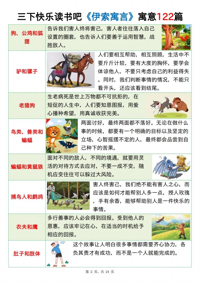 三下语文《伊索寓言》《克雷洛夫寓言》《中国古代寓言》24页插图1