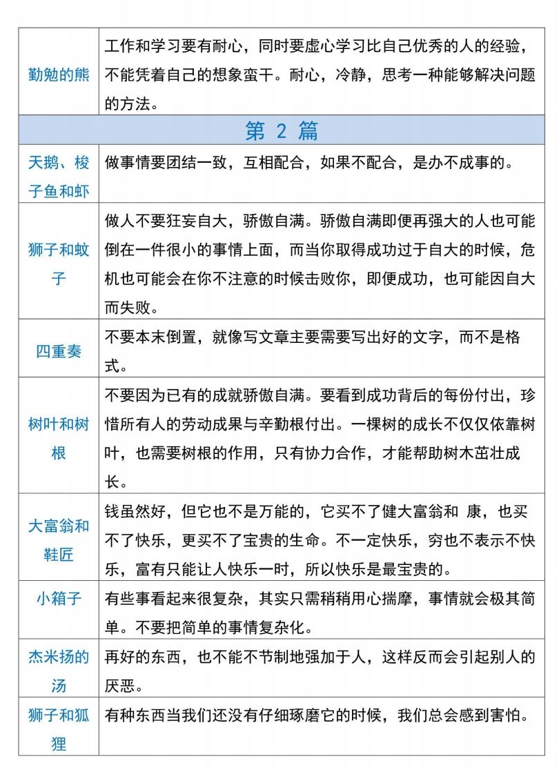 三下语文【克雷洛夫寓言】必备寓言道理插图1