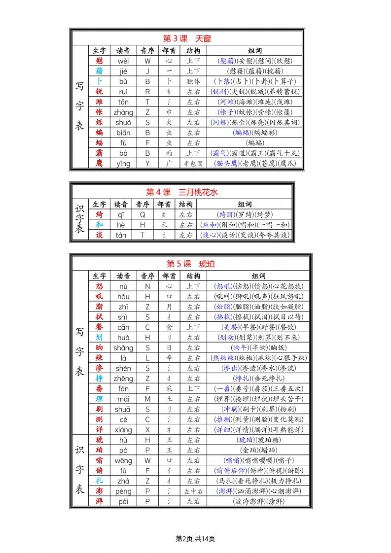 四年级下语文生字组词插图1