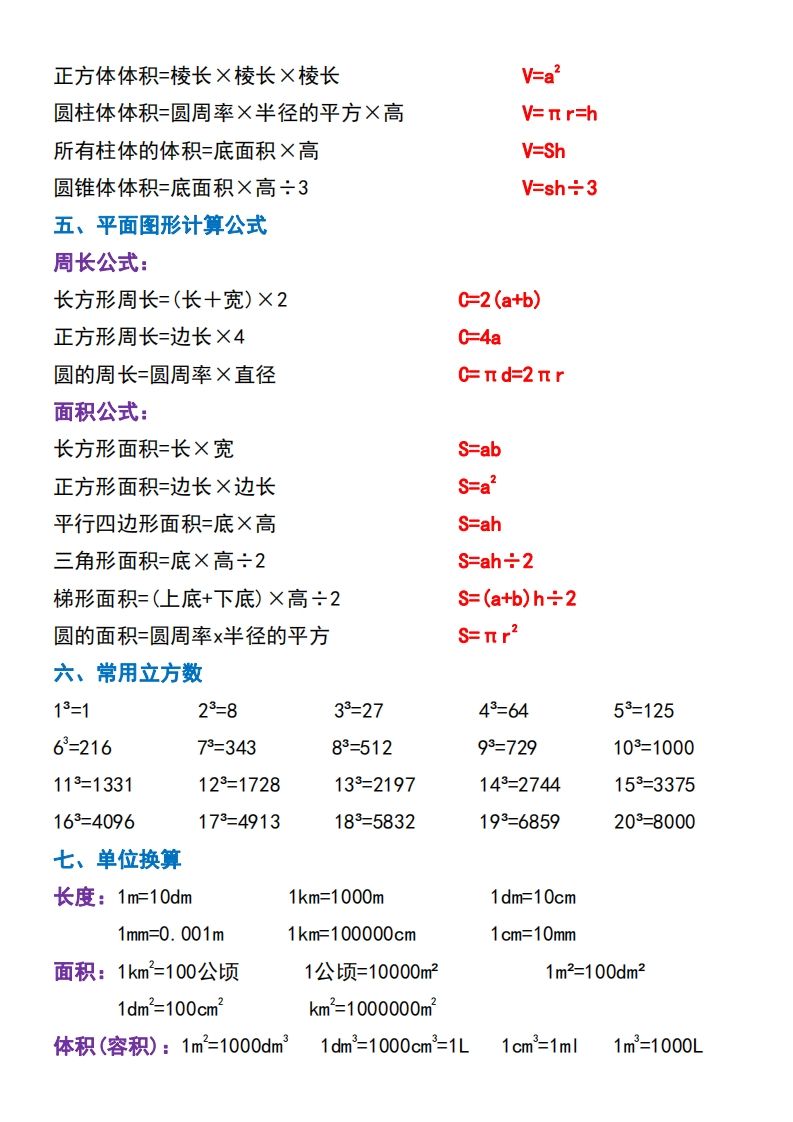 六下数学必背重点知识点汇总（背诵版）插图1