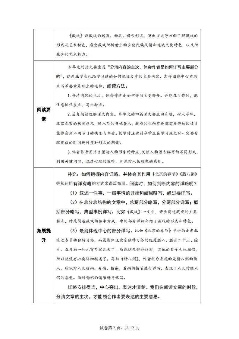 【主题阅读】统编版语文六年级下册第一单元“民风民俗”（主题阅读）插图1