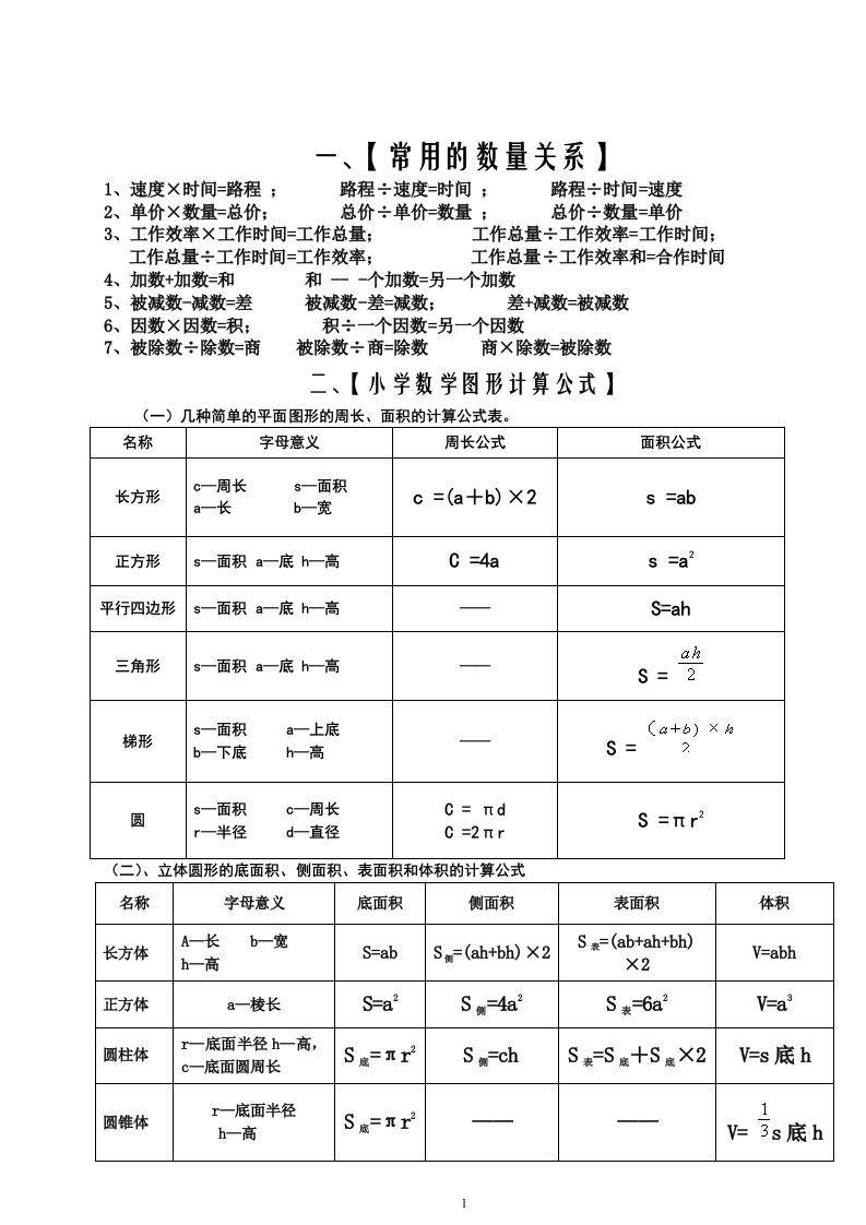 六下苏教版数学毕业总复习资料插图1