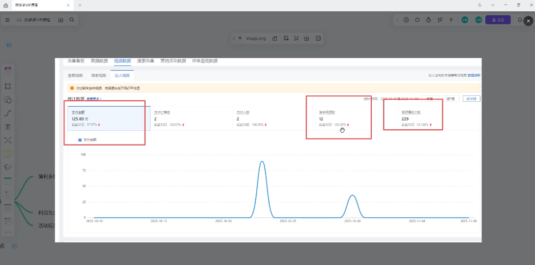 新手小白如何做拼多多插图1 新手小白如何做拼多多插图1