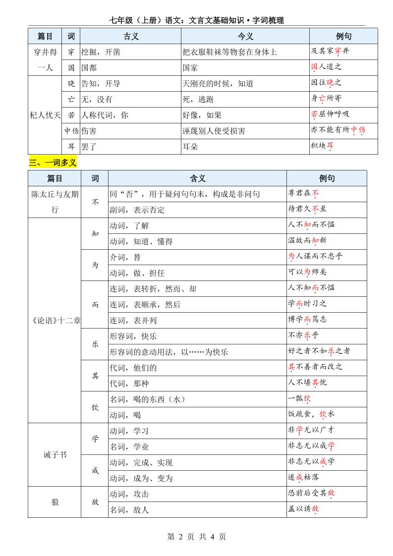 七年级上语文文言文基础知识字词梳理插图1