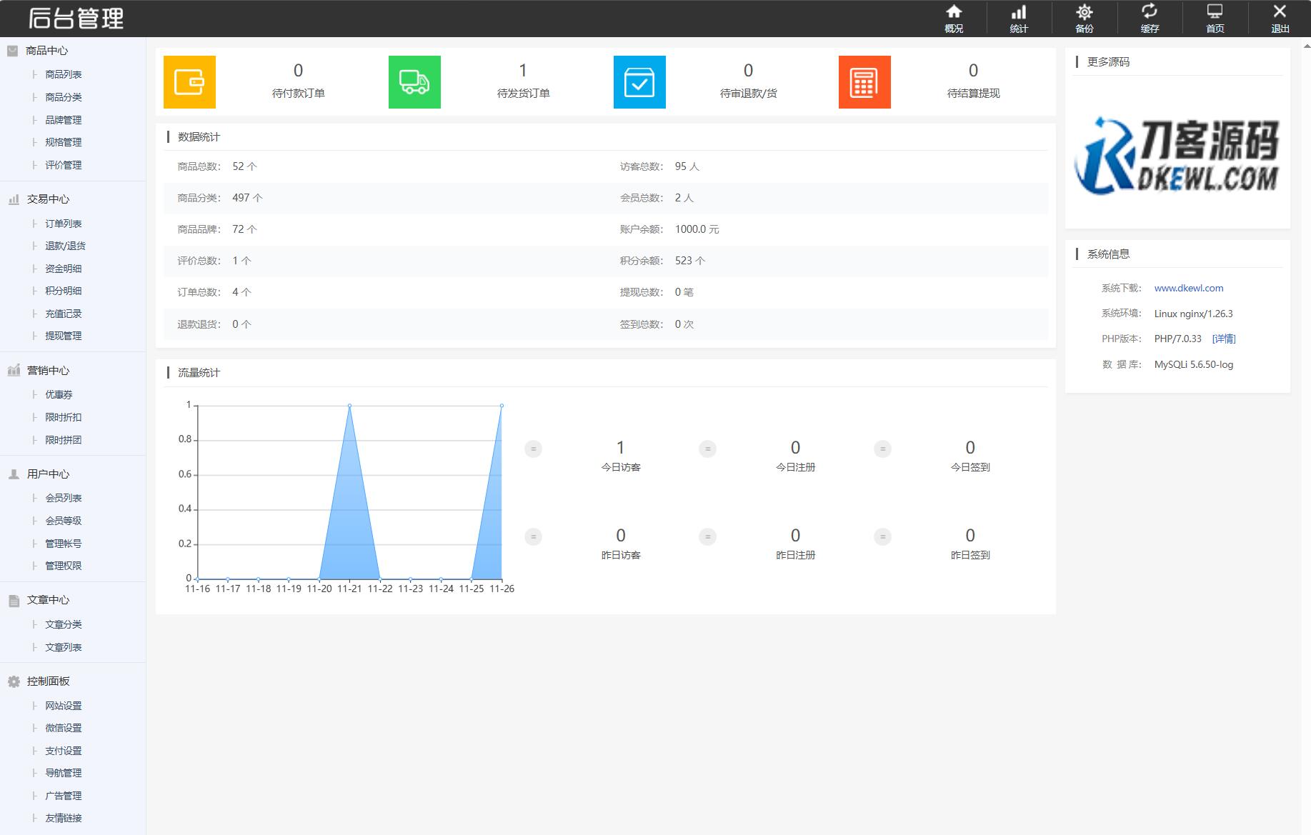 最新个人购物商城系统源码 团购/折扣/秒杀 B2C商城插图7 最新个人购物商城系统源码 团购/折扣/秒杀 B2C商城插图7