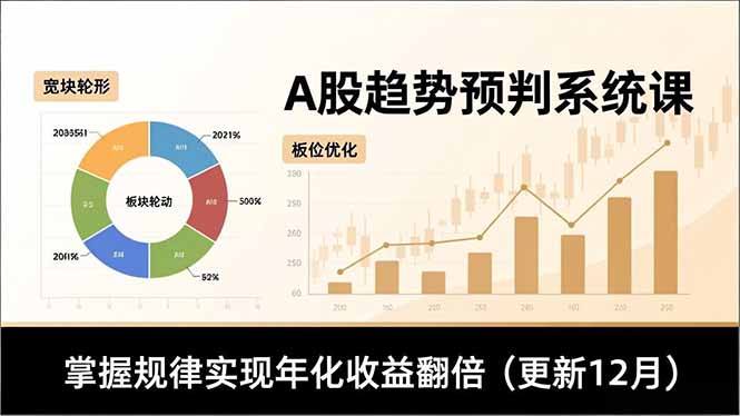 A股趋势预判系统课,多维分析、板块轮动、仓位优化,掌握规律实现年化收益翻倍(更新12月插图 A股趋势预判系统课,多维分析、板块轮动、仓位优化,掌握规律实现年化收益翻倍(更新12月插图