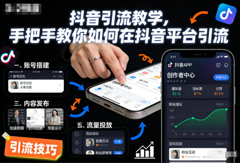 抖音引流教学,手把手教你如何在抖音平台引流插图 抖音引流教学,手把手教你如何在抖音平台引流插图