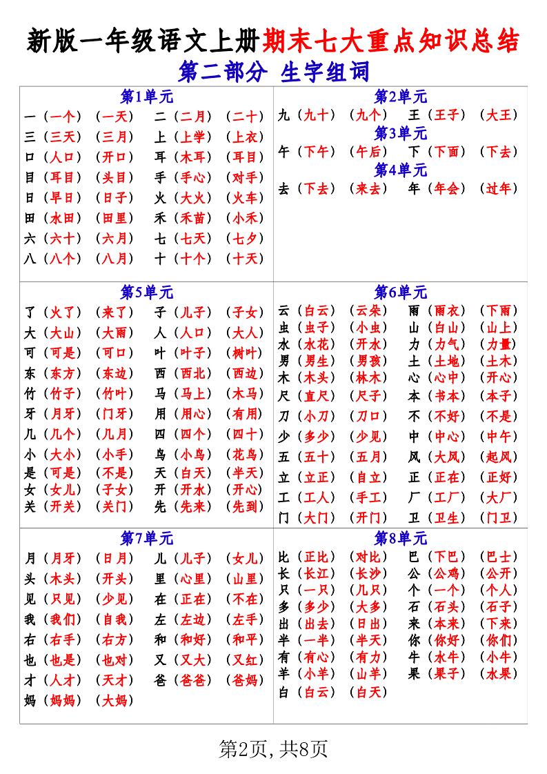 新版一年级语文上册期末七大重点知识总结插图1