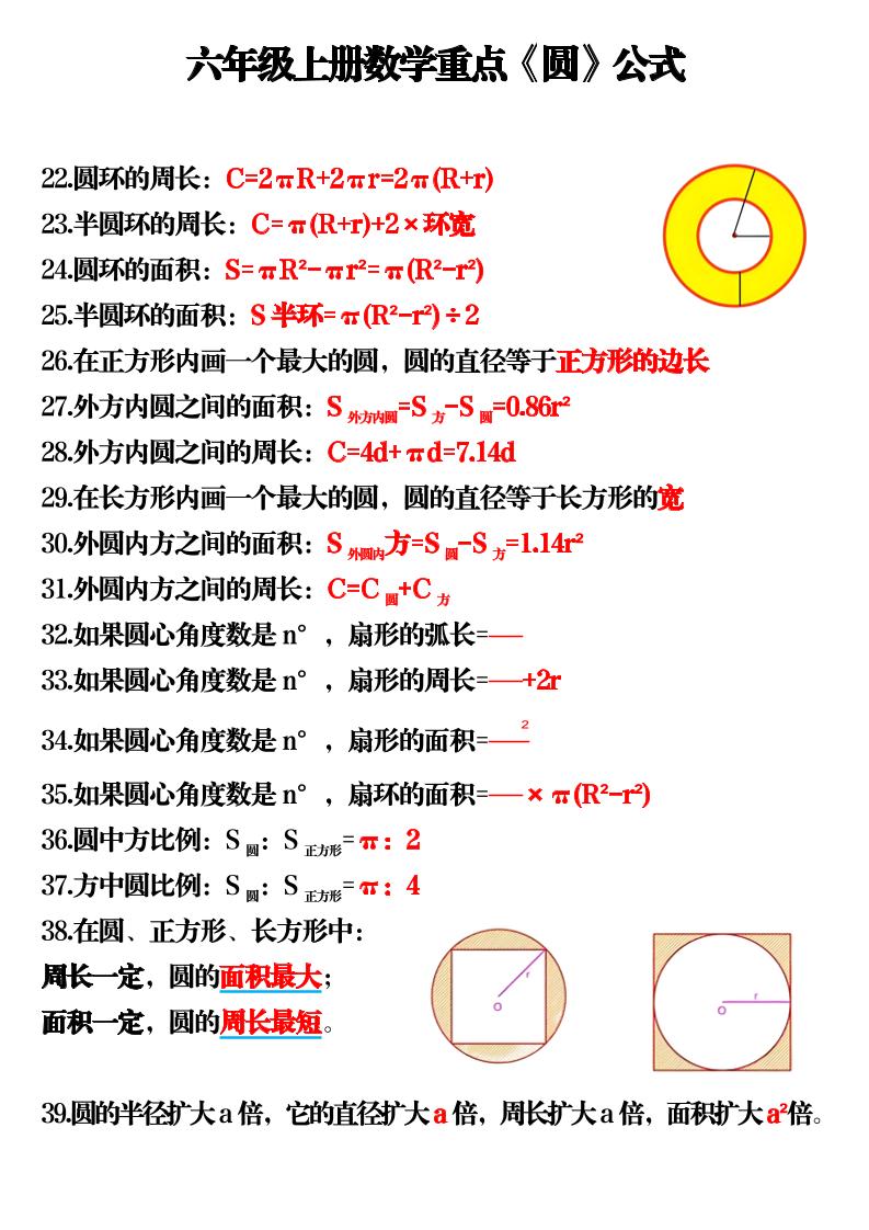六上数学重点《圆》公式3页插图1