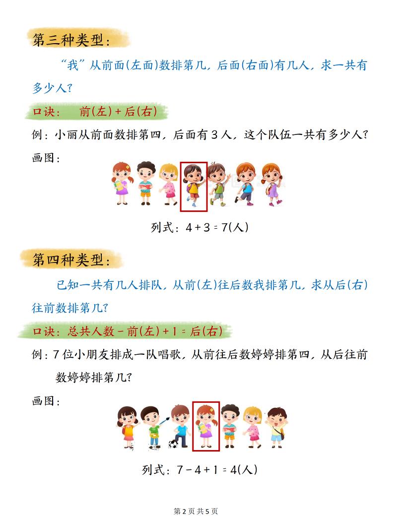 一年级上数学排队问题常用口诀插图1