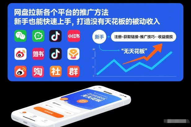 网盘拉新各个平台的推广方法,新手也能快速上手,打造没有天花板的被动收入插图 网盘拉新各个平台的推广方法,新手也能快速上手,打造没有天花板的被动收入插图