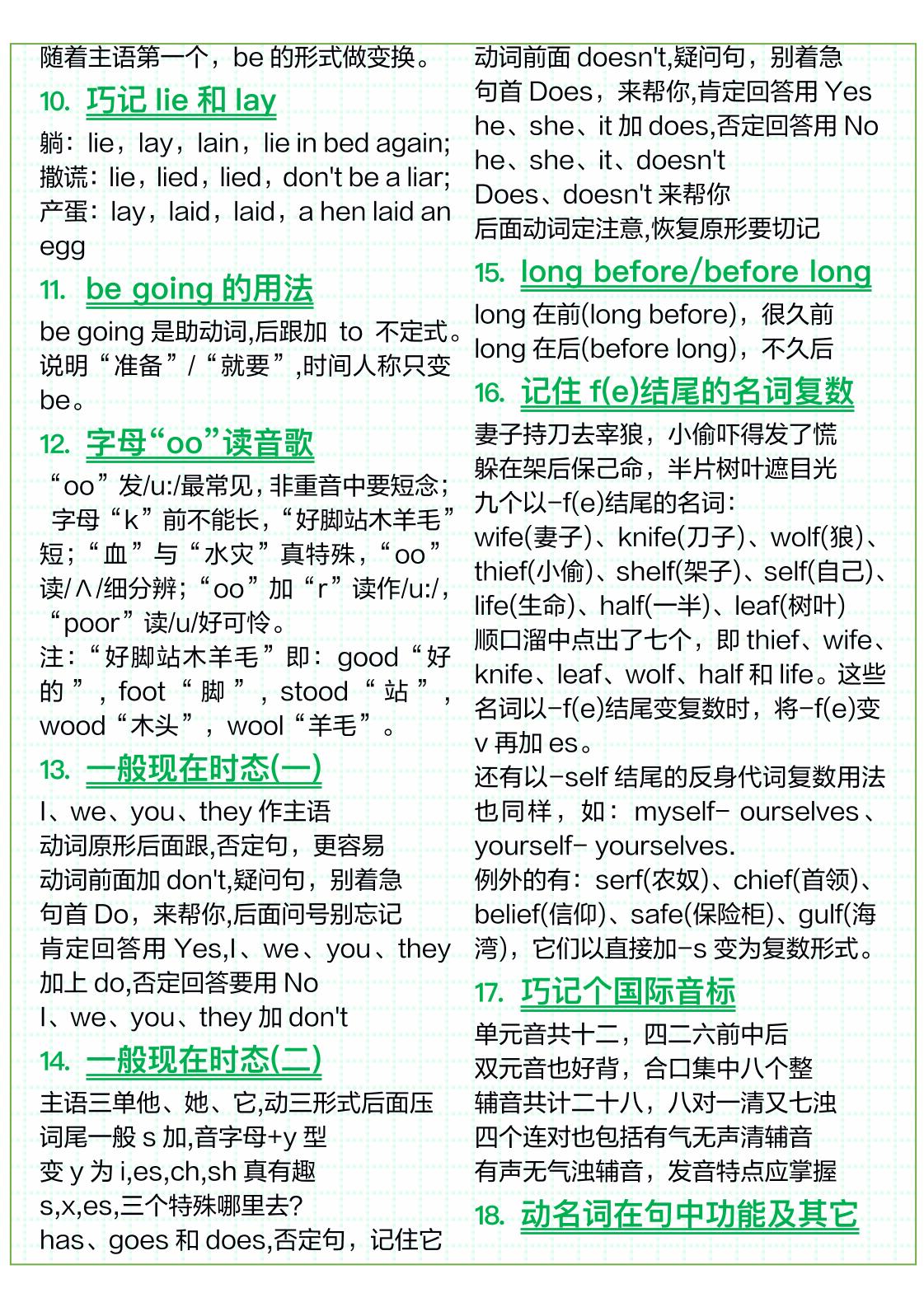 三年级上英语51条英语语法顺口溜插图1