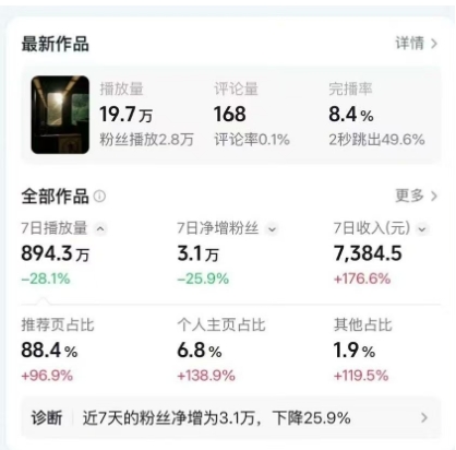 高级感日式情感短视频教学，可做伙伴分成精选，起号变现一步到位插图1