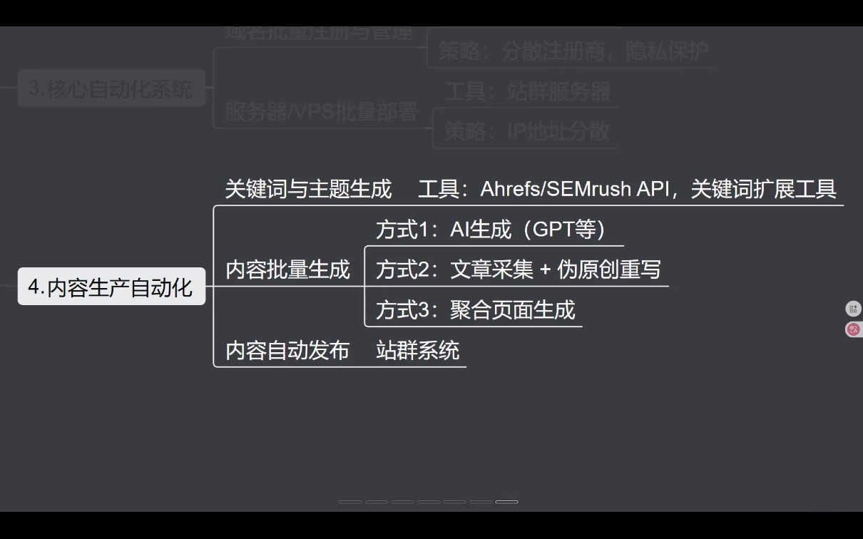 SEO野路子实战全集：快速收录、站群霸屏、黑帽技术插图1