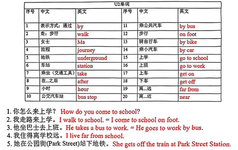 五年级上英语各单元单词和句子必背默写《沪教牛津版》插图1