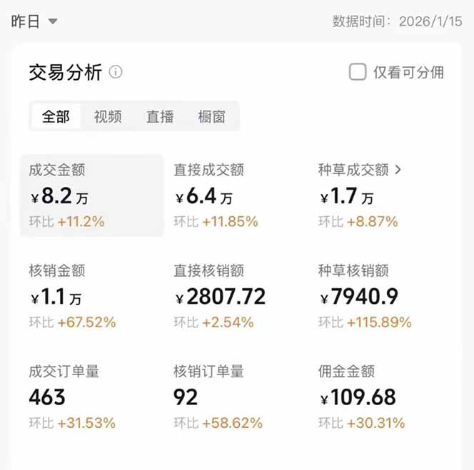 2026带货天花板赛道，不露脸，不直播，一分钟一条作品，单日收益1000+，小白轻松上手插图1