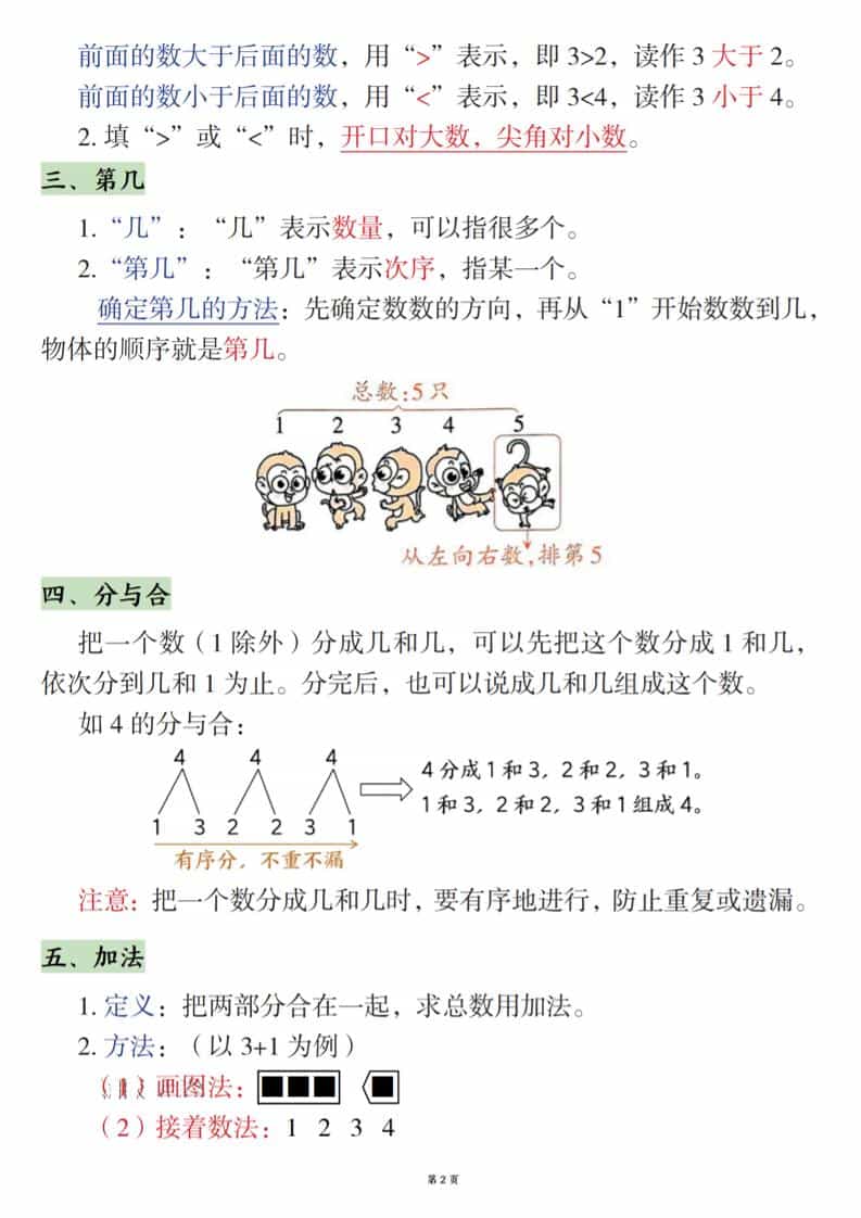 新一上数学期末高频知识点（人教版）11页插图1