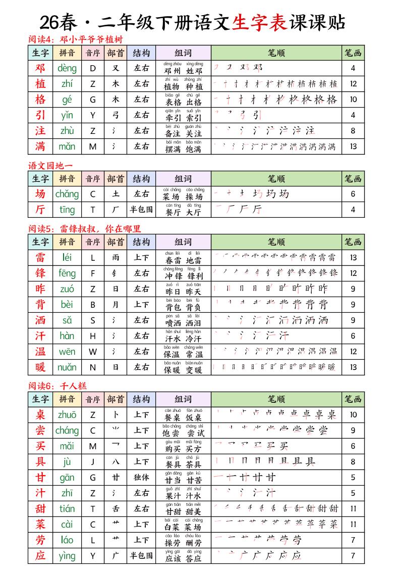 26春二下语文写字表课课贴11页插图1