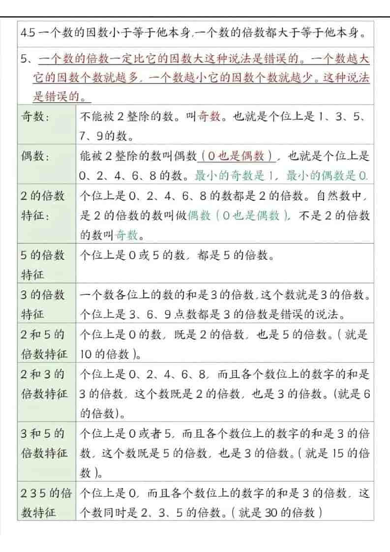 五年级下数学重点知识点汇总插图1