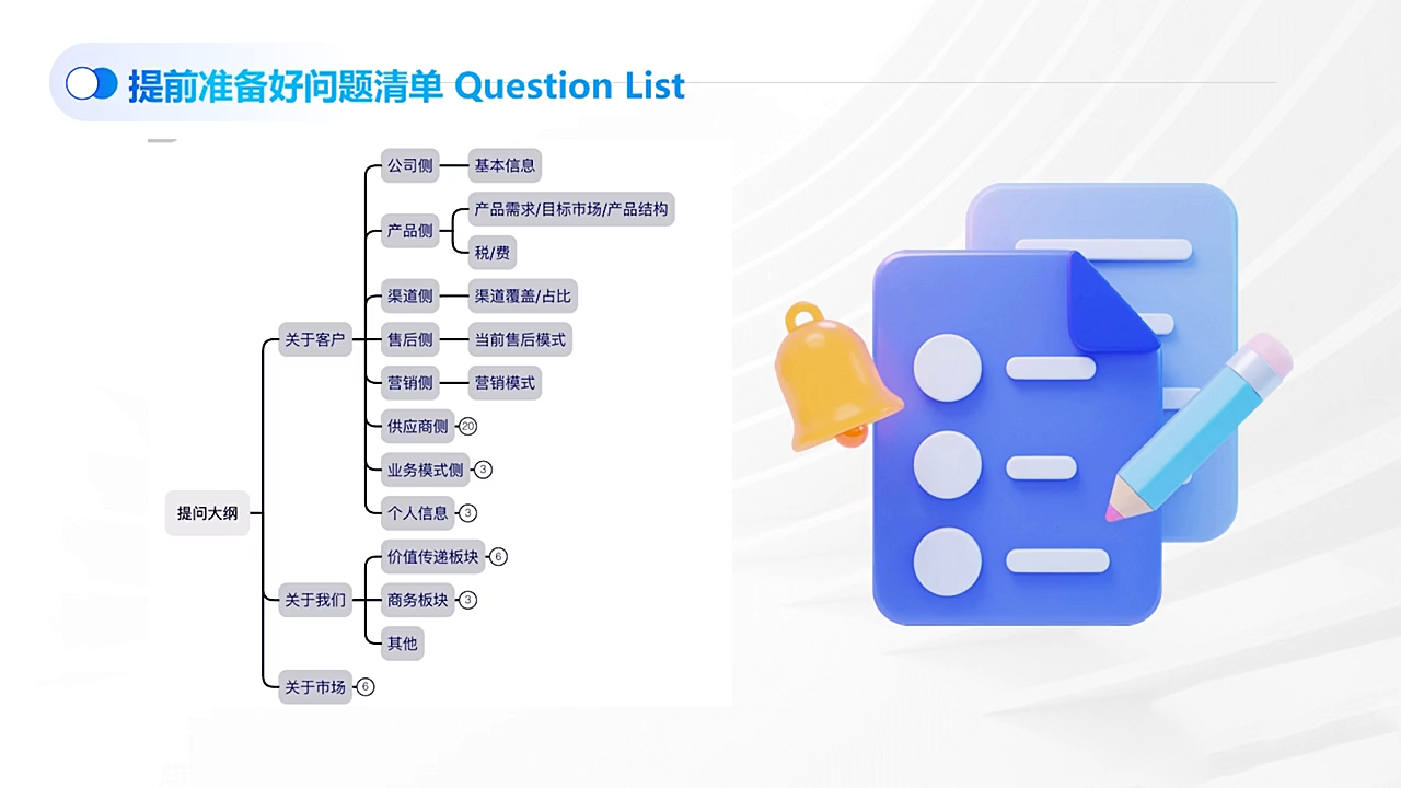 COCO姐·外贸TOP业务课插图1